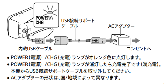 SONYハンディカム(ビデオカメラ)の充電方法について | レンティオ